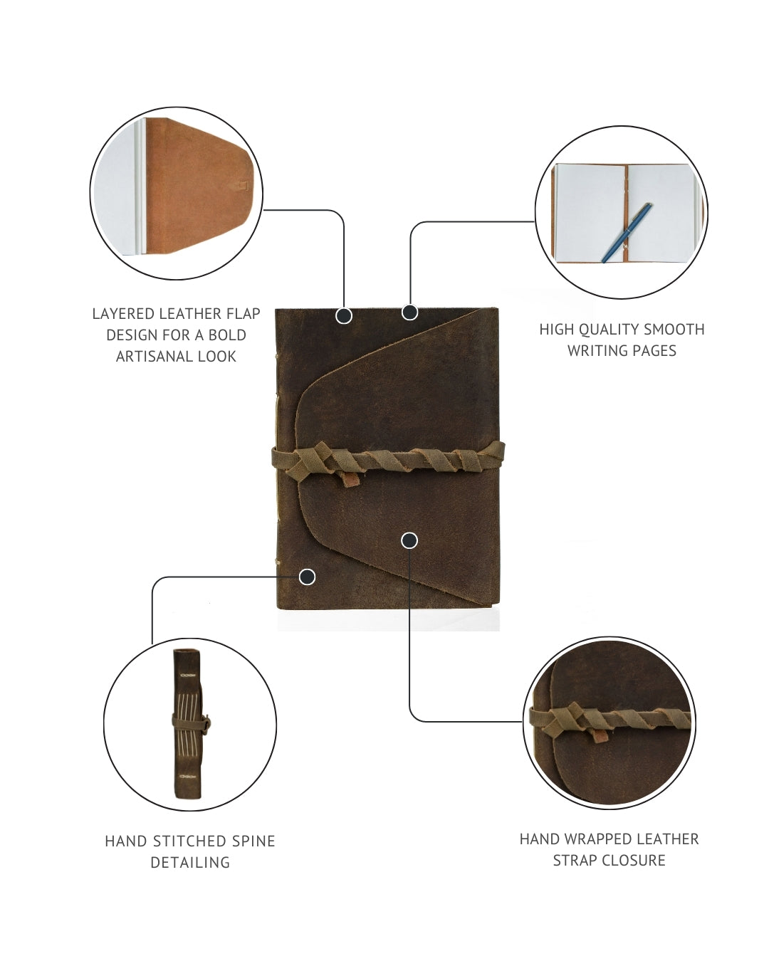 Gdairy Passport Wallet