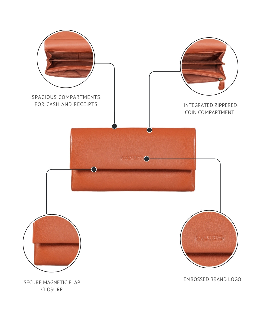 The Zippié Women's Wallet